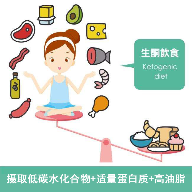 低碳生酮營(yíng)養(yǎng)師