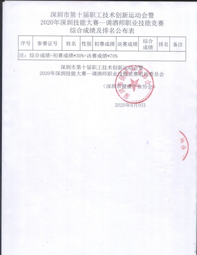 深圳市調酒師成績公示